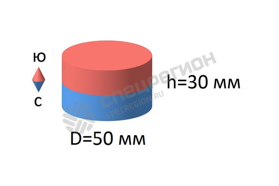 Фотография Магнит неодимовый диск Великан 50х20 мм, N38 1212569